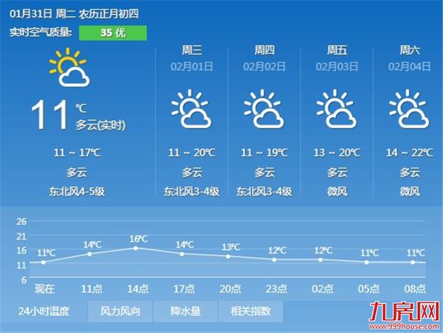 厦门房产,厦门房地产,厦门新房,九房网,厦门房产