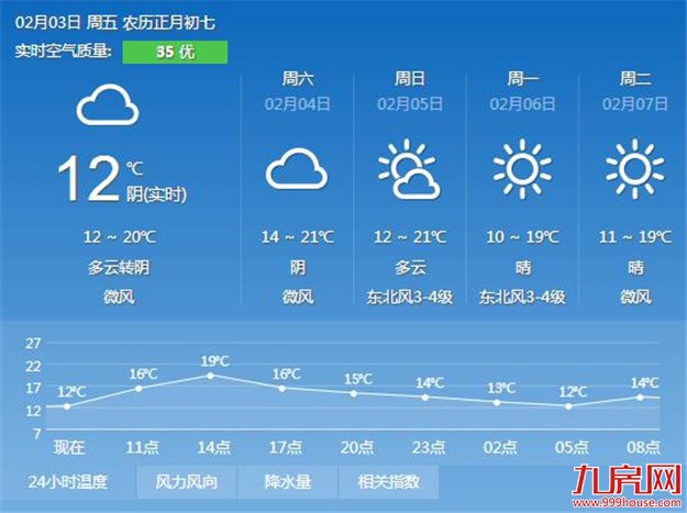厦门房产,厦门房地产,厦门新房,九房网,厦门房产