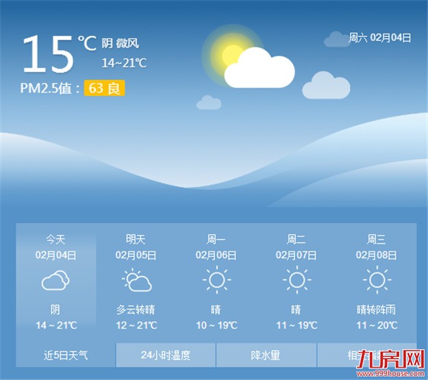 厦门近期天气总体较好 气温回升湿度高——九房网