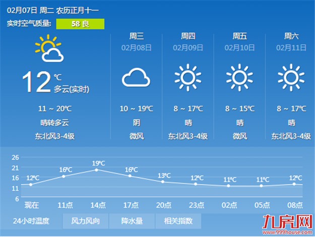 厦门房产,厦门房地产,厦门新房,九房网,厦门房产