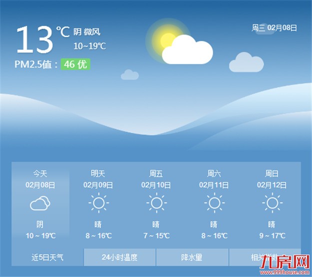 厦门本周四起平均气温会明显下降 最低温降幅将在4℃-6℃——九房网