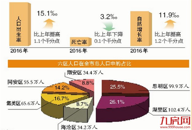厦门房产,厦门房地产,厦门新房,九房网,厦门房产