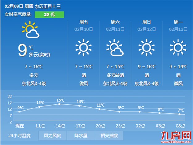 厦门房产,厦门房地产,厦门新房,九房网,厦门房产