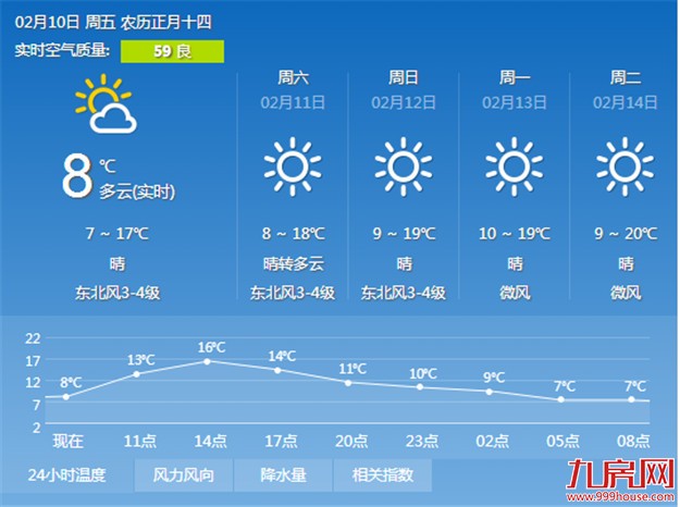 厦门房产,厦门房地产,厦门新房,九房网,厦门房产 厦门房产,厦门房地产,厦门新房,九房网,厦门房产