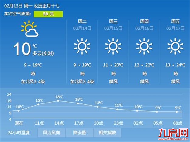 厦门房产,厦门房地产,厦门新房,九房网,厦门房产