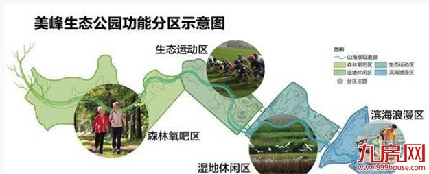 美峰生态公园一期正紧张施工 未来拟建成体育休闲基地——九房网