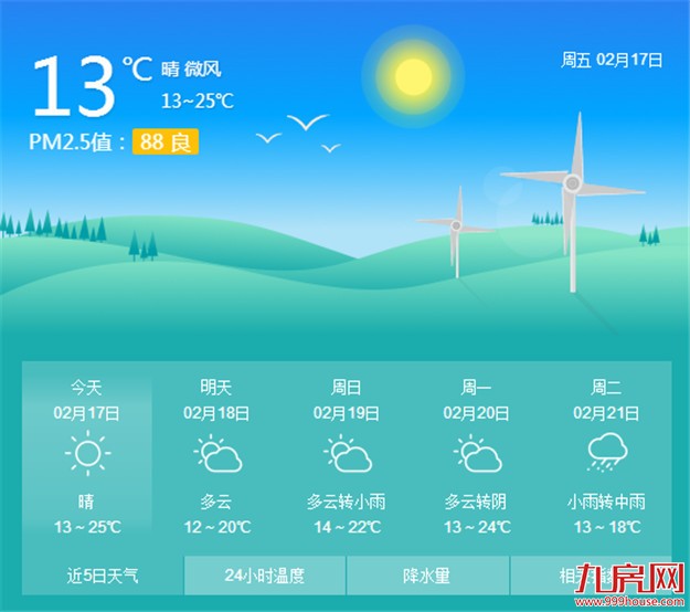 厦门今明两天暖洋洋 最高温22℃-25℃最低11℃-13℃——九房网