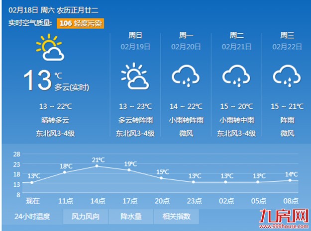 厦门今明两天暖洋洋 最高温22℃-25℃最低11℃-13℃——九房网