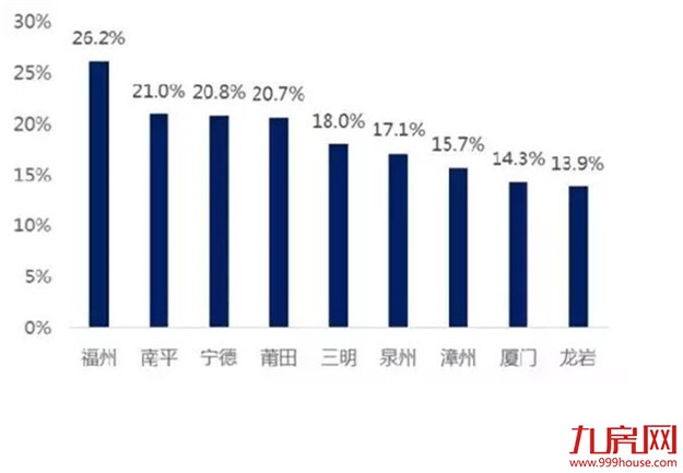厦门房产,厦门房地产,厦门新房,九房网,厦门房产