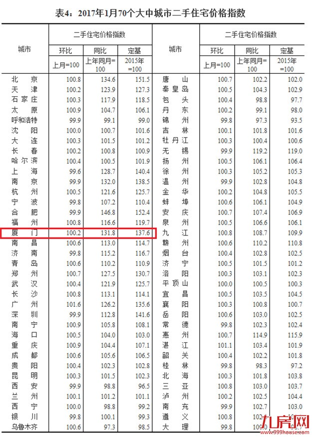 厦门房产,厦门房地产,厦门新房,九房网,厦门房产