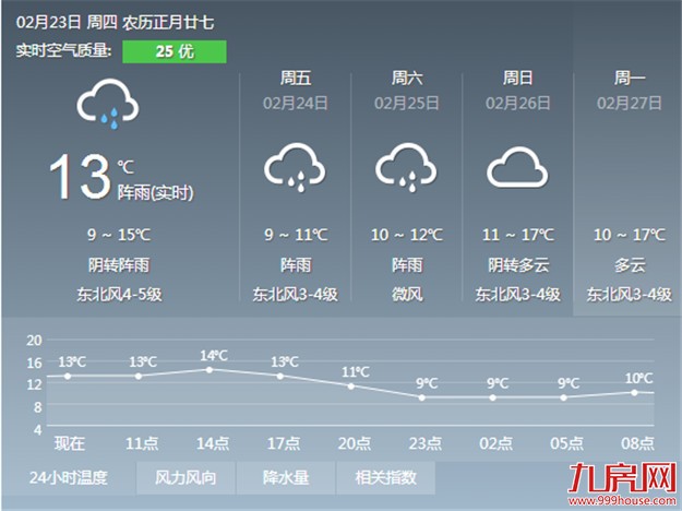 厦门房产,厦门房地产,厦门新房,九房网,厦门房产