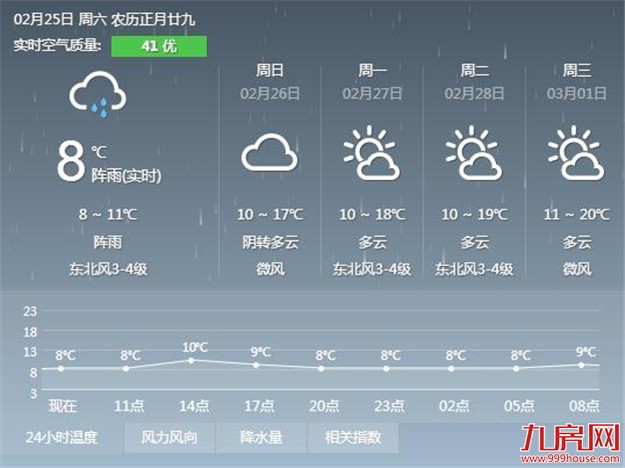 厦门房产,厦门房地产,厦门新房,九房网,厦门房产