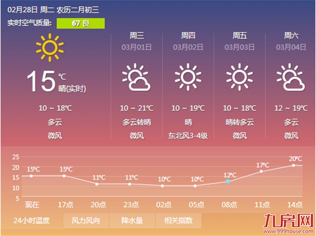 厦门房产,厦门房地产,厦门新房,九房网,厦门房产
