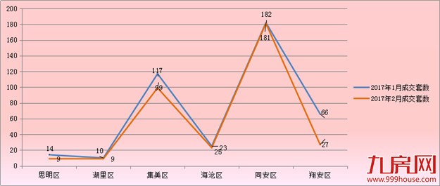 厦门房产,厦门房地产,厦门新房,九房网,厦门房产