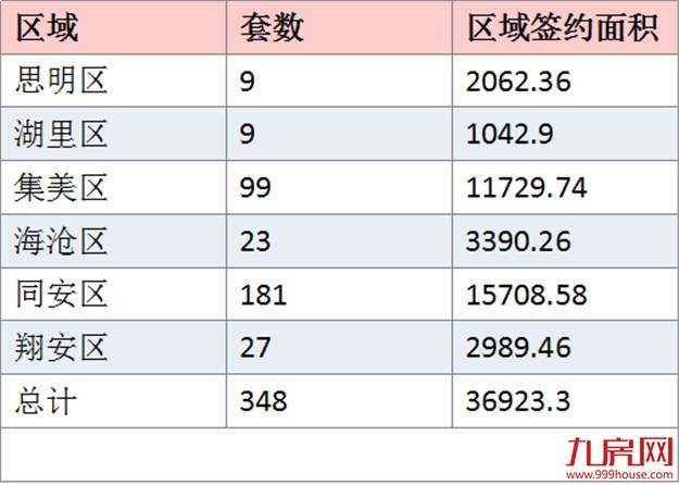 厦门房产,厦门房地产,厦门新房,九房网,厦门房产
