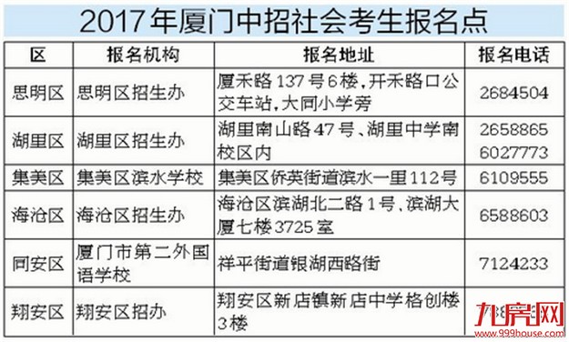 中招报名本月6日开始 非本市户籍考生两种情况不能报普高——九房网