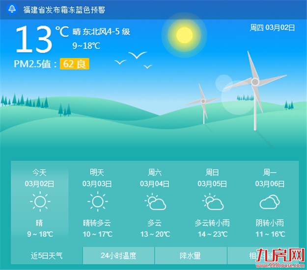 今天厦门最高温下降3℃左右 明天气温将进一步下降——九房网