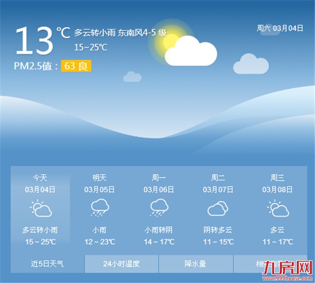 后天冷暖又开战 天气转为阴冷——九房网 后天冷暖又开战 天气转为阴冷——九房网