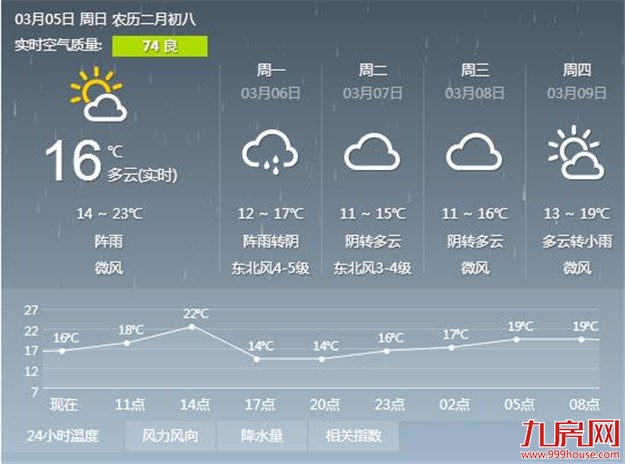 厦门房产,厦门房地产,厦门新房,九房网,厦门房产