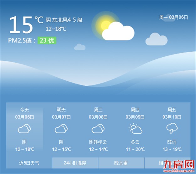 惊蛰时节乍暖还寒 厦门今日起重启阴冷模式——九房网