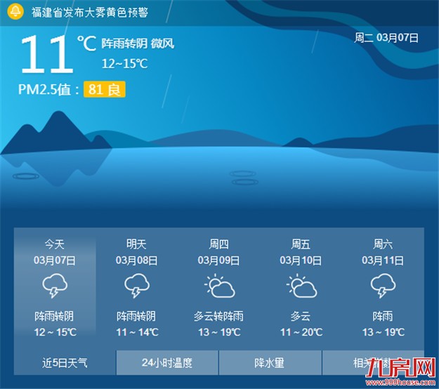 厦门气温低迷阴冷依旧 预计有阵雨出现——九房网
