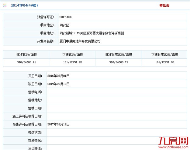 开年至今，厦门楼市仅获批2张住宅预售证，412套房源入市！——九房网