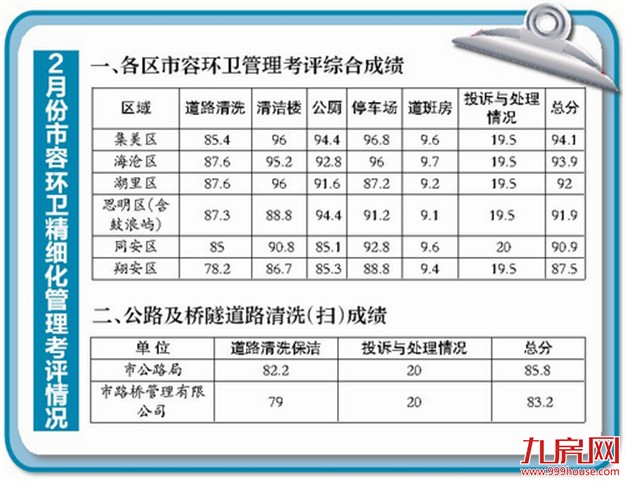厦门房产,厦门房地产,厦门新房,九房网,厦门房产
