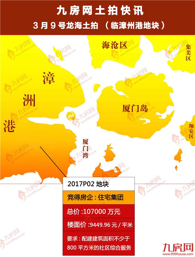 住宅再下一城！10.7亿竞得临漳州港2017P02地块 楼面价9449.96元/㎡——九房网
