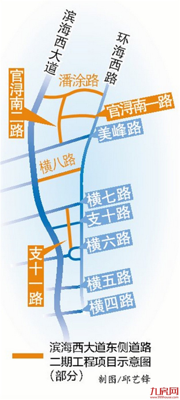 同安将建8条城市支路 完善路网系统 预计10月前完工——九房网