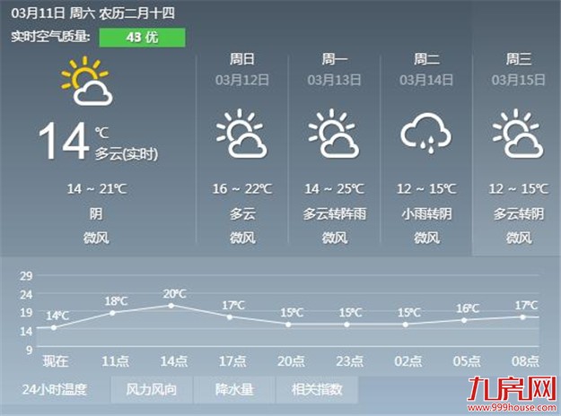 厦门房产,厦门房地产,厦门新房,九房网,厦门房产