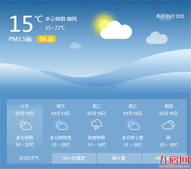 厦门今日气温有所提升 回南天，注意防潮防霉——九房网