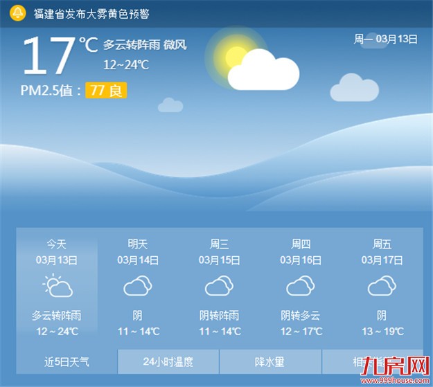 厦门今似初夏明又“入冬”？近期气温起落之大让人难以适应——九房网