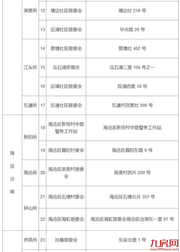 厦门房产,厦门房地产,厦门新房,九房网,厦门房产