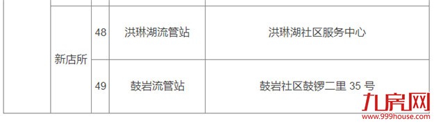 厦门房产,厦门房地产,厦门新房,九房网,厦门房产
