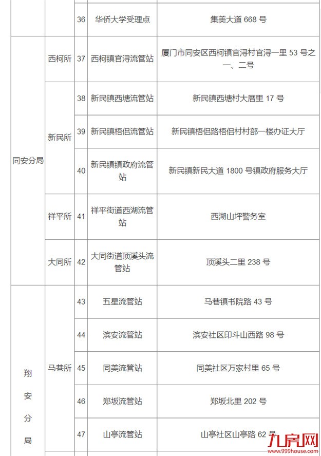 厦门房产,厦门房地产,厦门新房,九房网,厦门房产