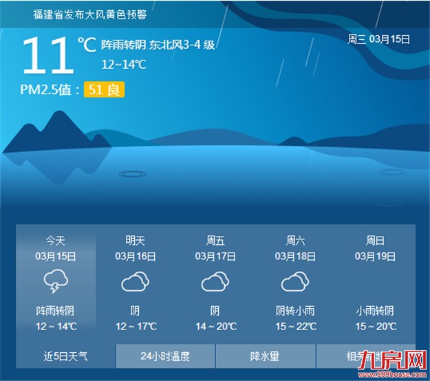 冷空气抵达厦门带来降水降温 最低气温出现在明天——九房网