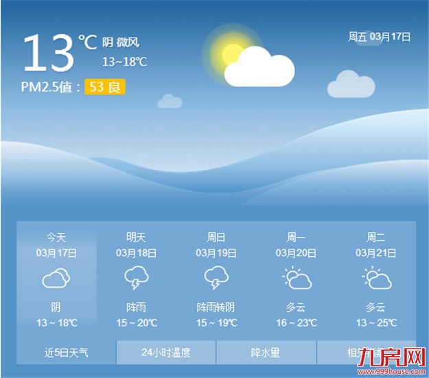 今明两天厦门继续回暖 但夜晨气温依旧较低——九房网