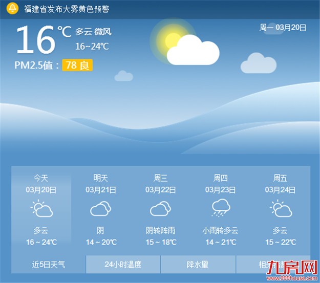 今天开始厦门将摆脱阴雨连绵天气 最高温升到23℃——九房网