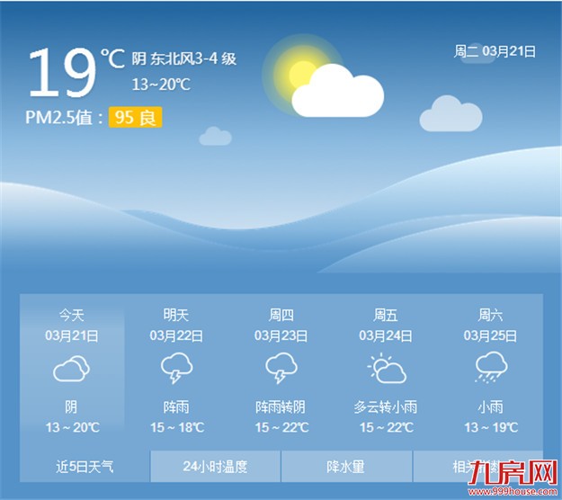 厦门未来三天又有冷空气来袭 气温将继续乘坐“过山车”——九房网