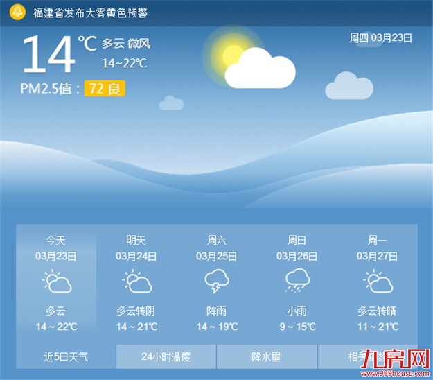 今日厦门部分地区有阵雨 白天最高气温升到22℃——九房网