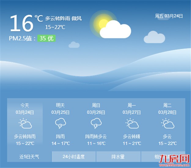 明后天厦门重返阴雨天气 夜晨最低气温将跌至10℃——九房网