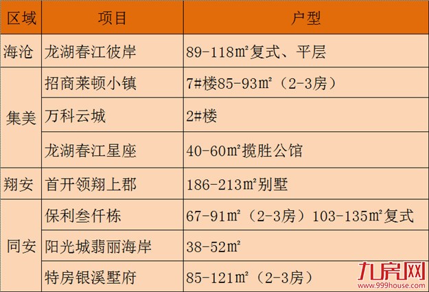 厦门人!4月买房地图来了 58家盘加推信息曝光——九房网 厦门人!4月买房地图来了 58家盘加推信息曝光——九房网