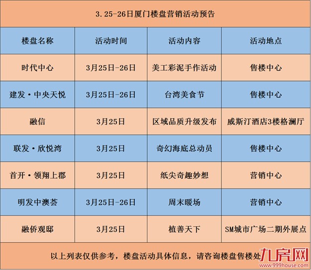 【活动预告】本周末1盘入市 6场精彩活动陪你轻松过周末——九房网 【活动预告】本周末1盘入市 6场精彩活动陪你轻松过周末——九房网