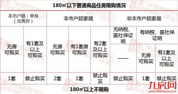 【厦3.25政策解读】重创投资炒房,量价峰值回归——九房网 【厦3.25政策解读】重创投资炒房,量价峰值回归——九房网