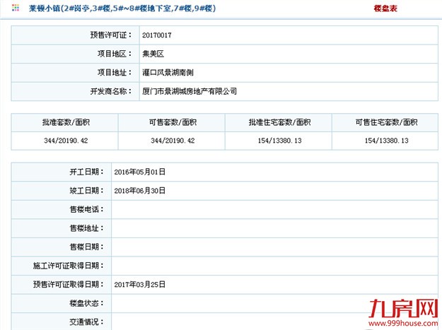 384套房源即将入市 罕见2.5万元/㎡低价房——九房网 384套房源即将入市 罕见2.5万元/㎡低价房——九房网