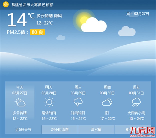 厦门今日起将转为晴到少云的好天气 气温将进一步回升——九房网