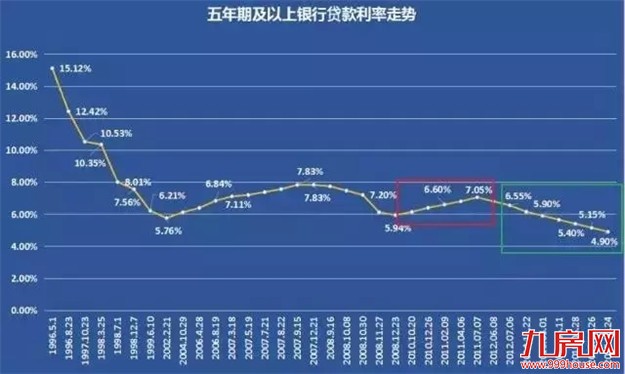 厦门购房者注意，除了限贷限购，还有一个大招正在路上！——九房网
