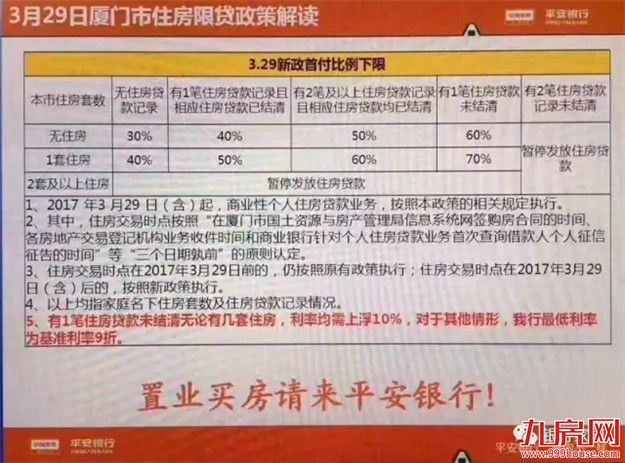 厦门11家银行房贷新政细则——九房网