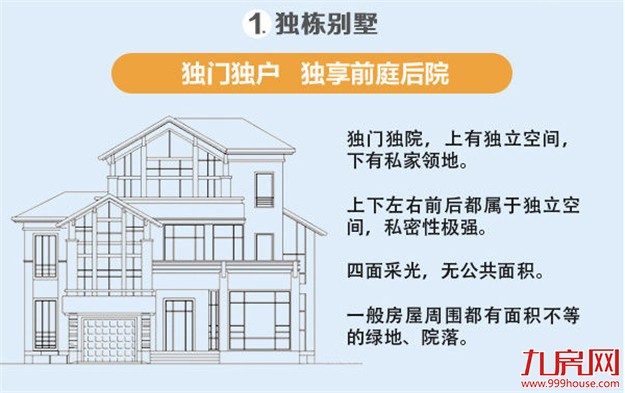 联发·欣悦湾：我们为何不要叠墅——九房网