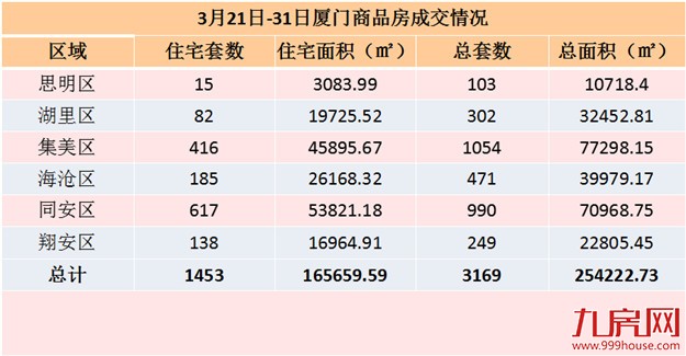 厦门房产,厦门房地产,厦门新房,九房网,厦门房产